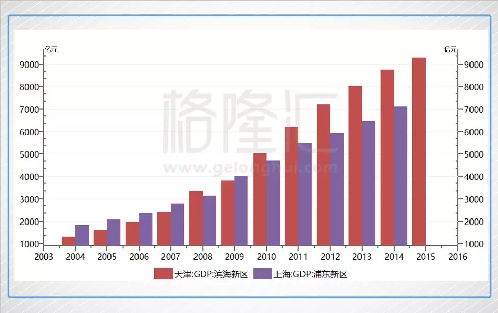 你觉得gdp跟你走有关系吗_上海再次霸榜 你的行业工资涨幅跑赢GDP了吗