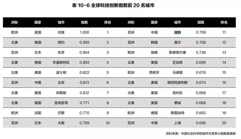 为什么研发支出计入gdp_研发支出纳入GDP 沿海经济大省GDP上调幅度最大(2)