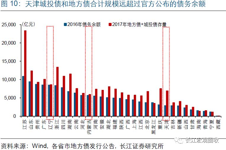 肥城市的GDP有水分吗_还有哪些省份经济数据造假