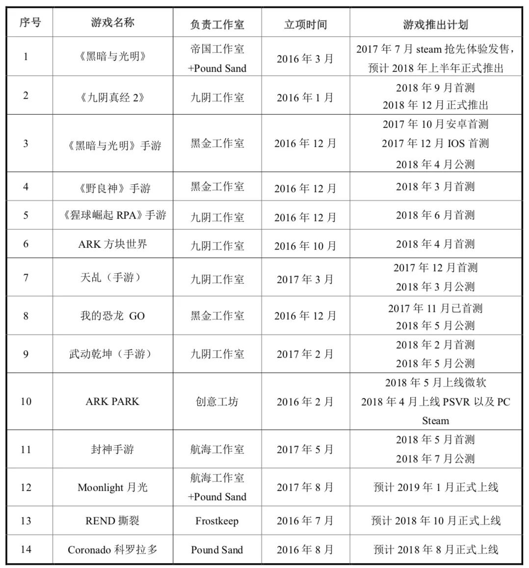 每千名常住人口公共卫生人员数多少人(2)