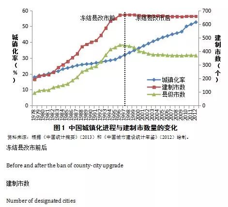 中国人口资源环境投稿_中国人口 资源环境投稿(2)