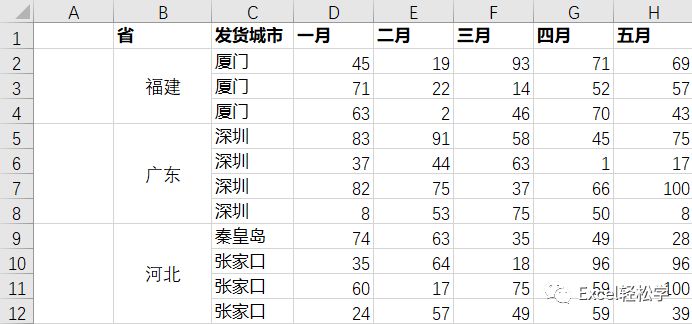 文明6城市人口不在单元格_创建文明城市手抄报