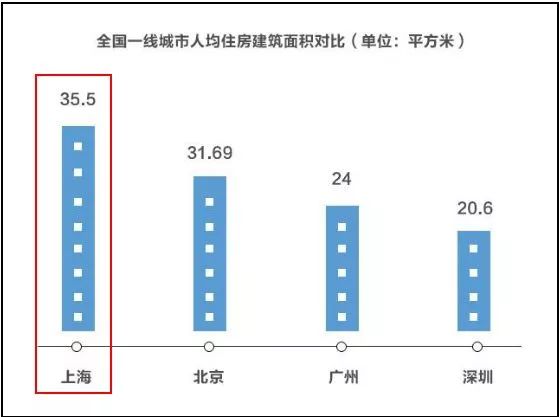 上海城镇人口人均可支配收入2020_2020人均可支配收入(3)