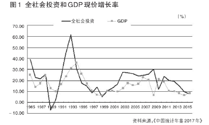 gdp与固定资产投资的关系_a股市值与gdp比值图(2)