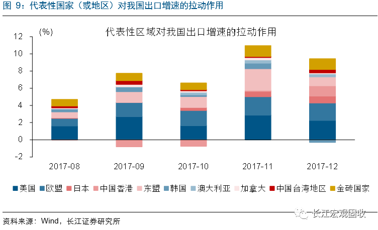 人口流动对高新技术产品出口