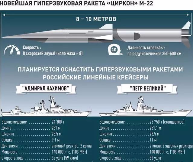 俄最新航母"无影杀手"--"锆石"巡航导弹攻击系统将在半年内装备海军