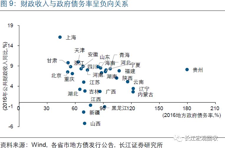 gdp挤水_给 GDP 挤挤水 用数据教你如何 打假(2)