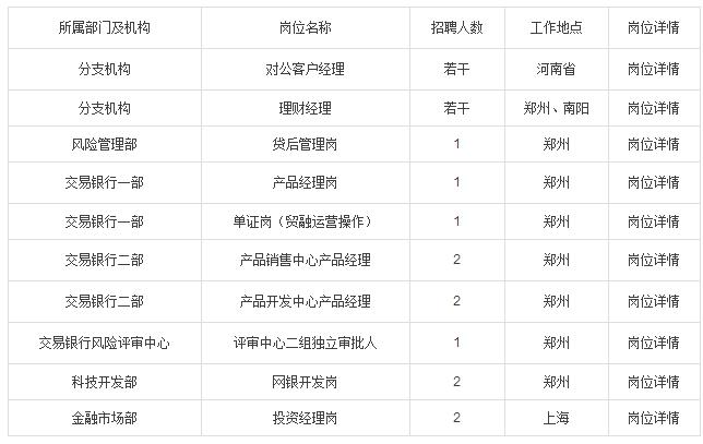 郑州银行招聘_郑州银行 校园招聘(3)