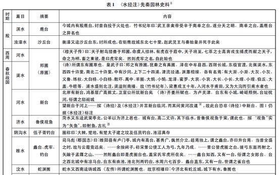 学术| 郦道元所见早期园林——《水经注》园林史料举要_手机搜狐网