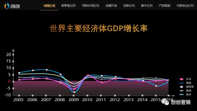 gdp增长速度快好还是慢好_统计局 三季度GDP同比增长6.9