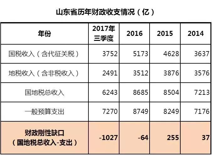 地方gdp包含国税收入吗_财政收入占gdp的比重