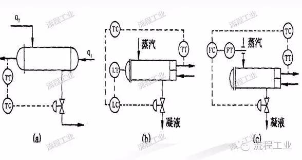 化工工艺设计应该怎样做?这篇文章为你梳理思路!