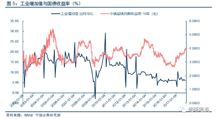 工业经济总量指标_经济技术指标(3)