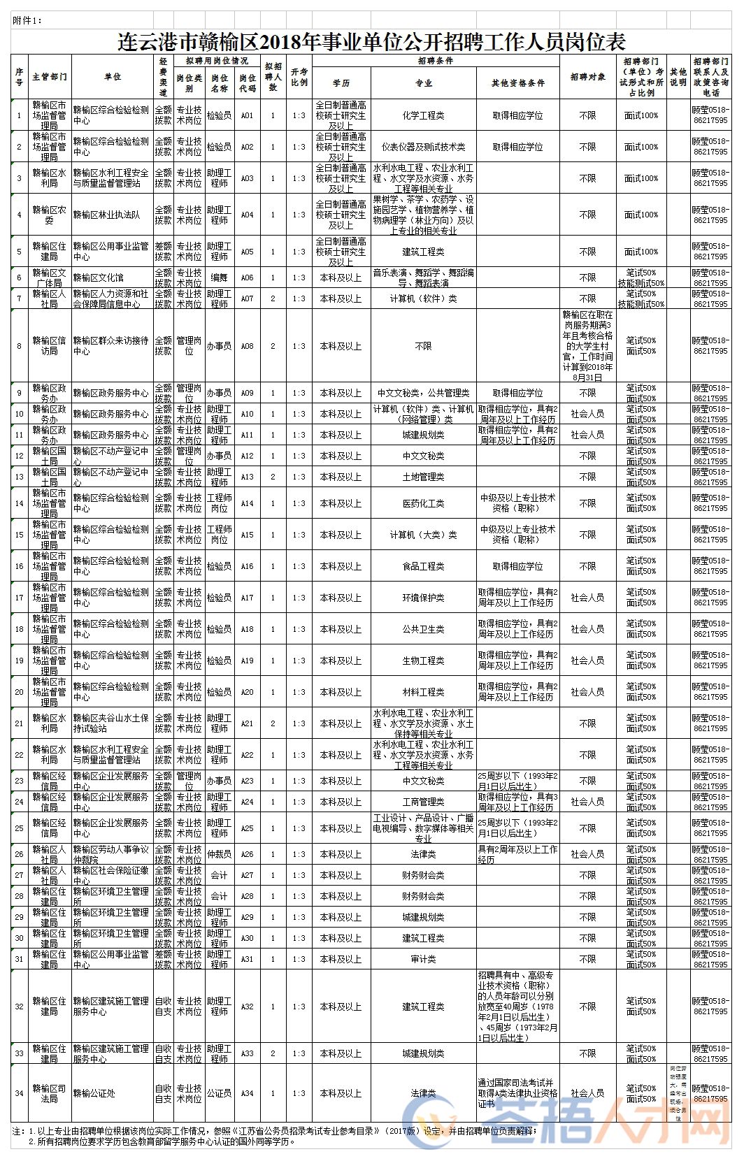 赣榆区人口性别比_赣榆区地图