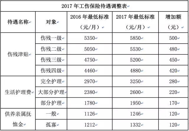 上海查出生人口_中国出生人口图(2)