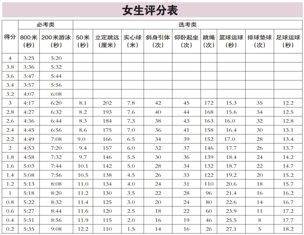 福州2018年中考体育首次实行分数制!还有这些事情你得知道