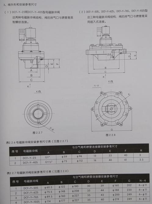 dcf-y-25和dcf-y-40s的电磁脉冲阀排气口是管螺纹结构,与喷管连机器