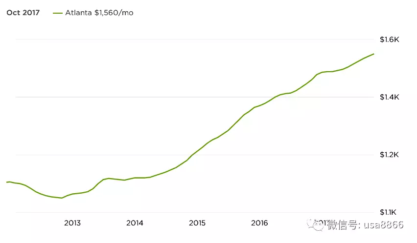 亚特兰大人口_小小生意经 黑暗时代 美国房地产投资不会高,考虑各种税收,费用