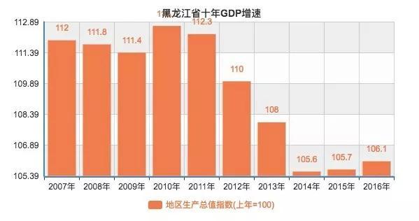 山东gdp比东北多少_天津2016GDP多少(2)