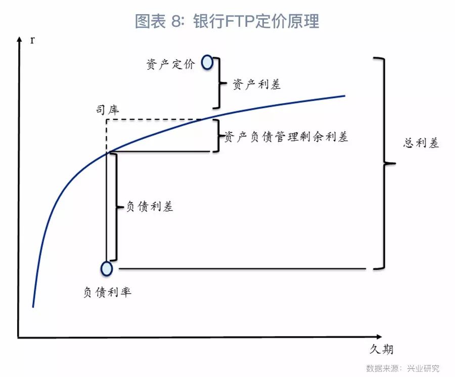 中国gdp水分_中国各城市GDP水分多大 这对买房很有影响(3)