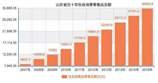 消费品零售总额对gdp的影响_从近20年社会消费品零售总额和GDP增速,聊聊茶行业(2)