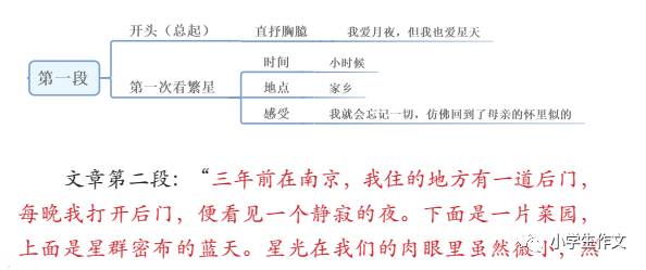 书籍推荐】小学生轻松写好作文的101个理由!