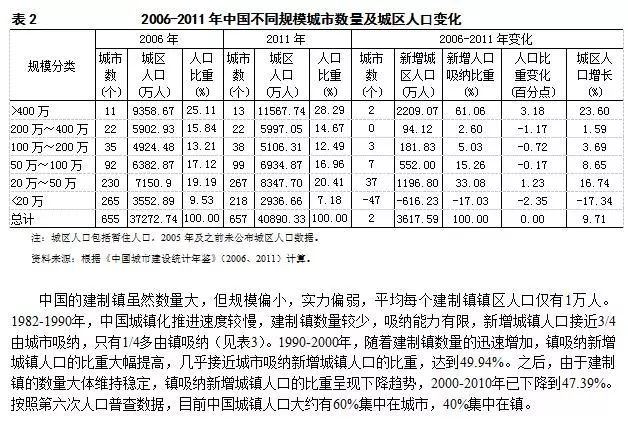 非农人口与城镇人口