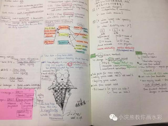 画家一个月突击cfa,手绘学习笔记你想看吗?