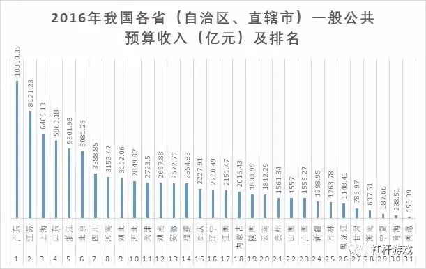 江苏gdp注水_多省承认GDP注水,跟你投资有很大关系吗(2)