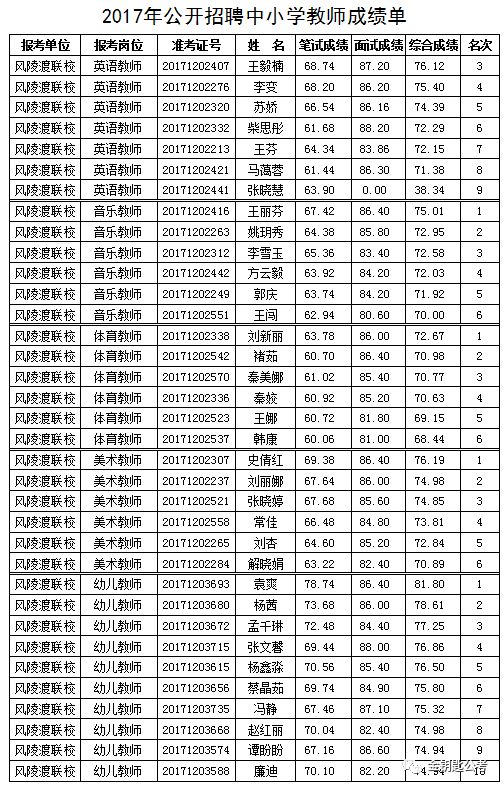 芮城招聘_山西多地事业单位公开招聘480人 太原 运城...(4)