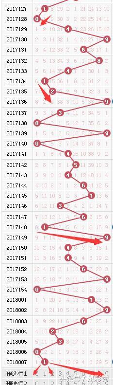 上期命中34位,18008期七星彩再接再厉,让你开开心心过