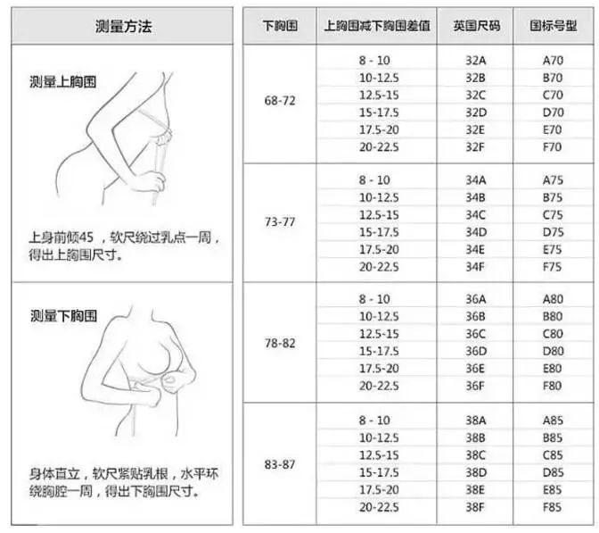 如何选购内衣尺寸_内衣美女