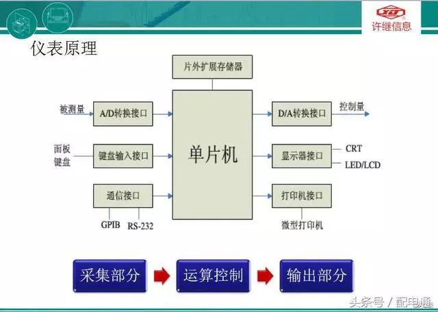 按保护原理分类的有什么_垃圾分类有什么好处(3)