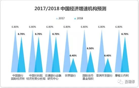 欧洲是人口增长率_中国人口增长率变化图(3)