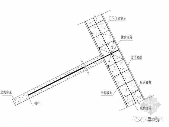 施工技术 | 高支模,深基坑,高边坡如此危险,施工中如何化险为夷!