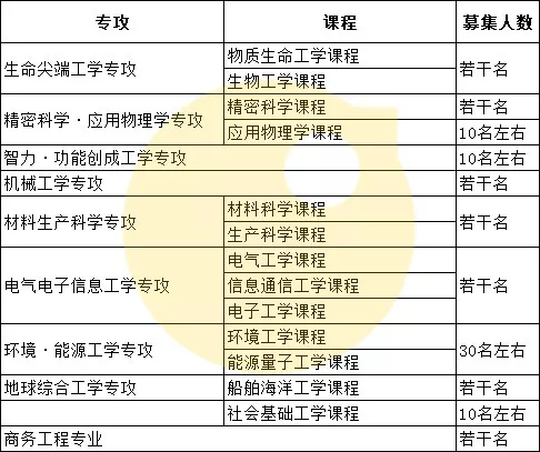 大学学龄人口_清华大学(3)