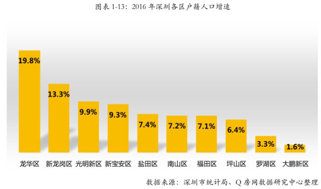 2017年深圳户籍人口_2017年深圳内衣展(3)