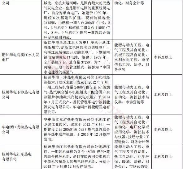 华电校园招聘_中国华电2021年校园招聘暨 青年骏才 计划招聘启动啦