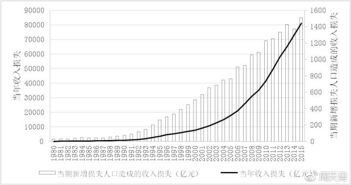 gdp与国民收入的关系_红楼梦人物关系图