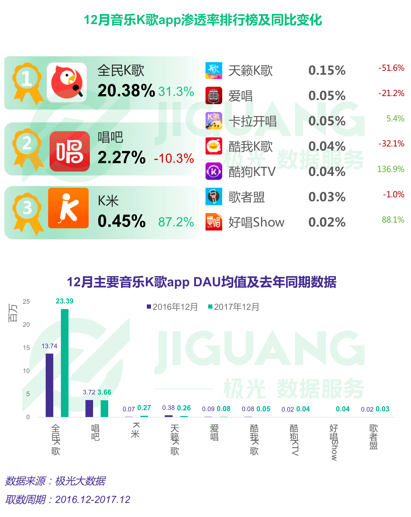 全民人口排名_世界人口排名图片(2)