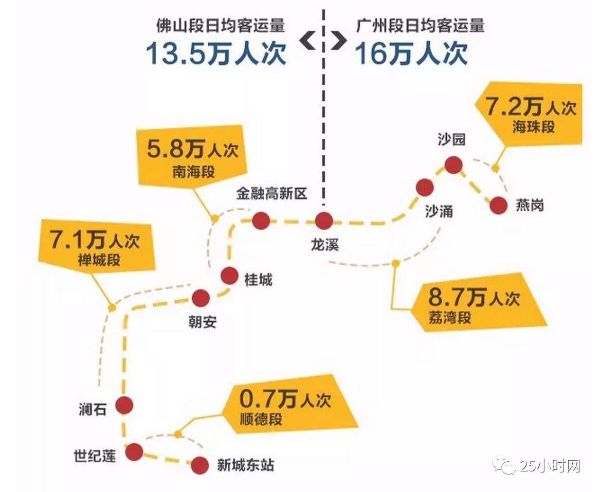 佛山2018出生人口_2018年全年我国出生人口1523万人,是1952年该数据存在以来最低