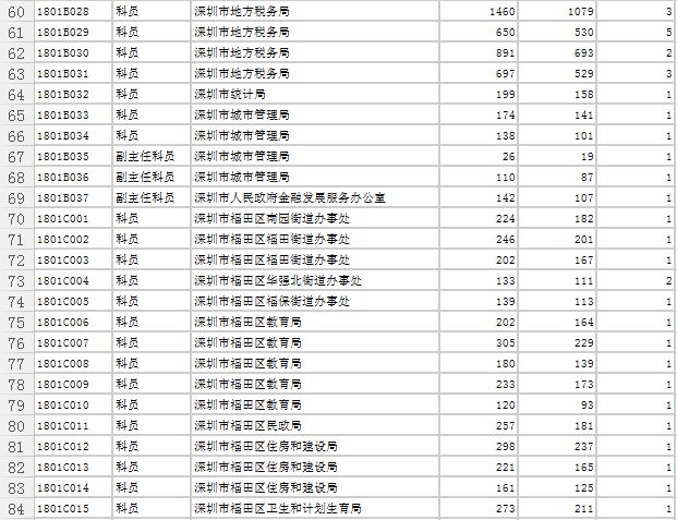 深圳市人口2018总人数_深圳市人口密度分布图(2)