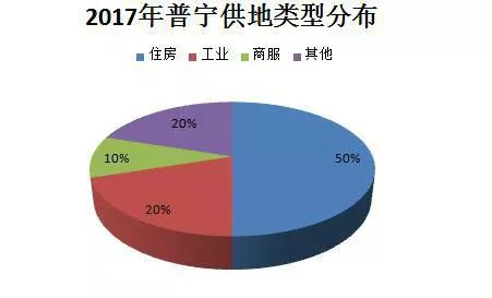 揭阳gdp包括普宁吗_普宁2018上半年GDP居揭阳各县区第一,然而增速竟然...(3)