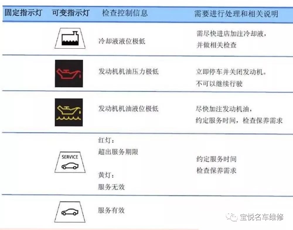 bmw报警指示灯图例