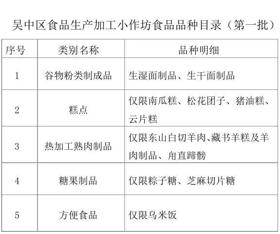 纪实丨穹窿山食品小作坊规范化建设篇