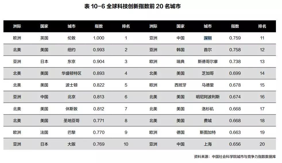 购买军火计入GDP吗_以下哪些计入GDP