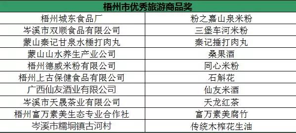 2017年梧州人口_广西梧州2030年规划图