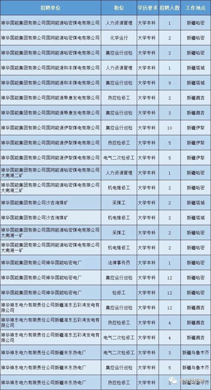 神华国能集团新疆招聘公告