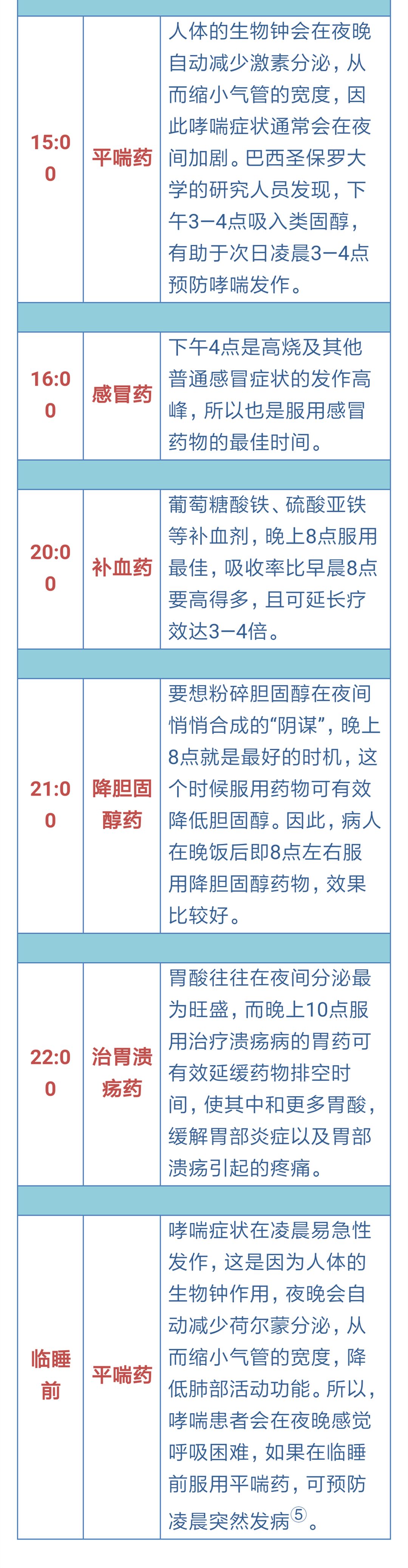 24小时养生时间表来了!防痔,养胃,护骨,护颈,一张表全