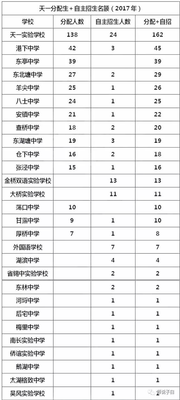 江苏多少人口2017_好消息 能以低于市场价20 买到房 你可以吗(2)